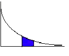 Exponential area bewteen two x-values