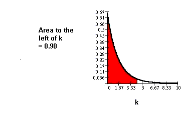 Exponential graph showing the
                                  90th percentile k = 3.45 hours