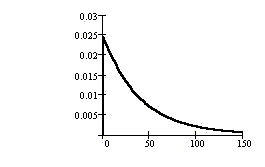 General
                        Exponential Graph