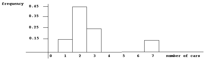 Image for question 11