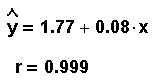 y
                        hat = 1.77 + 0.08x and r = 0.999