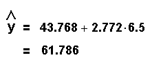 yhat = 43.768 + (2.772)(6.5) = 61.786