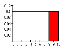Uniform graph showing
                                            how to do conditional
                                            differently 
