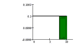 Uniform graph showing area to
                                    the right of x = 8
