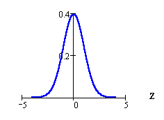 Standard normal graph