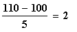 z-score calculation