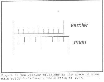 Meter Stick - Vernier